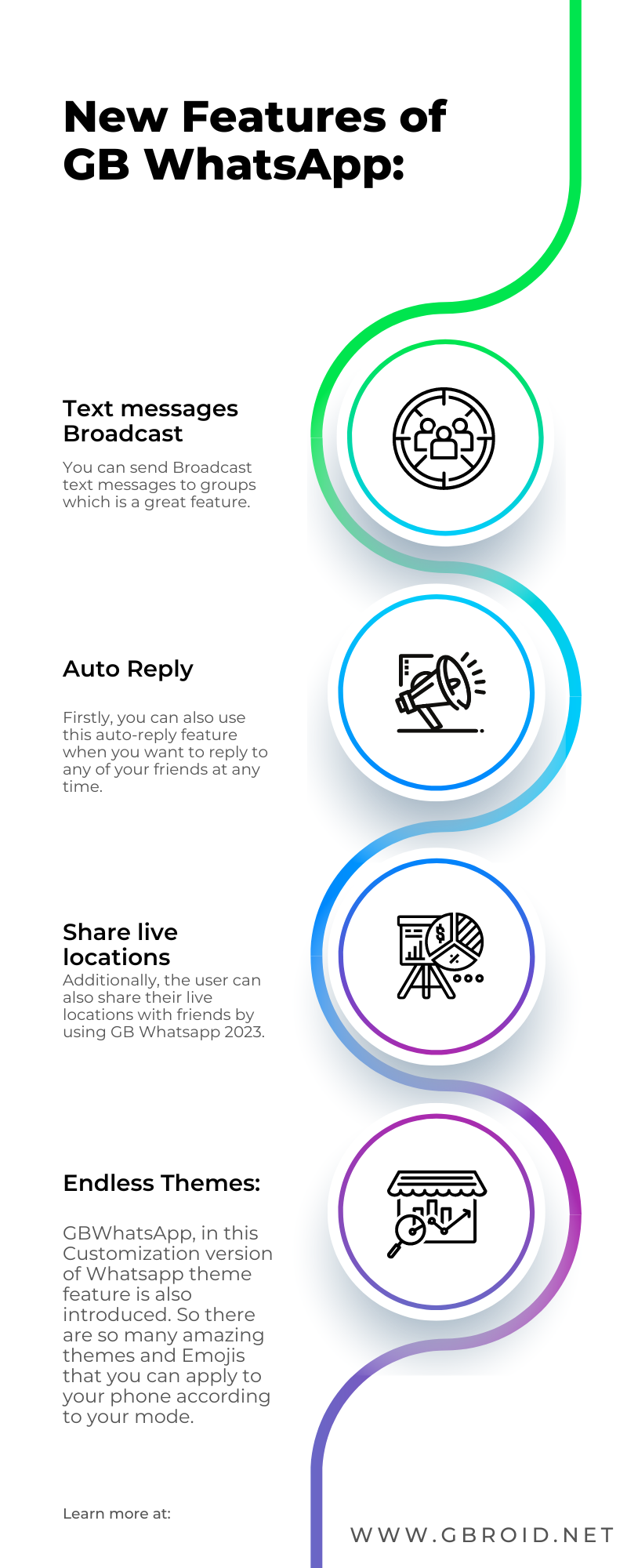 WhatsApp GB Nouvelle Version 2024
