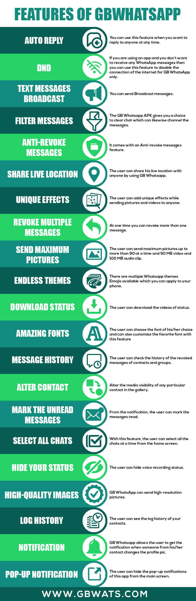 Telecharger Nouvelle Version WhatsApp GB 2024